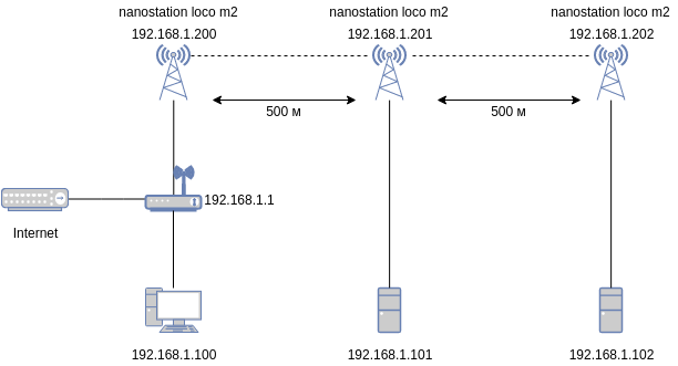 Wide range network.png