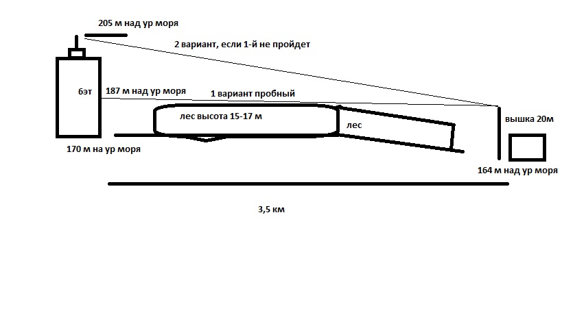 wifi bridge1.jpg