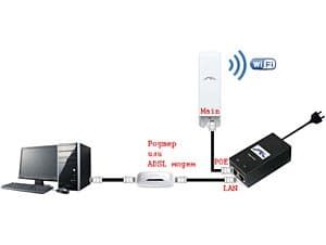 Подключение NanoStation loco M2