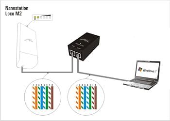Подключение NanoStation loco M2