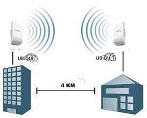 Подключение NanoStation loco M5