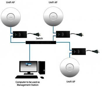 Подключение UniFi AP